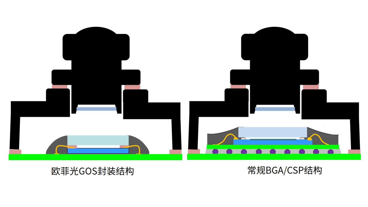 ̫tcy8722-Ӵݰ